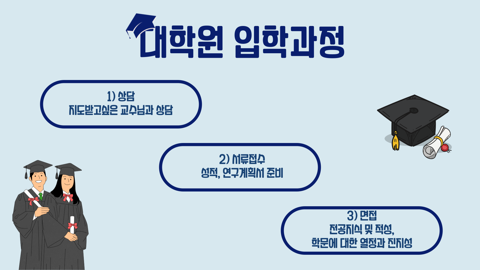 대학원 입학과정